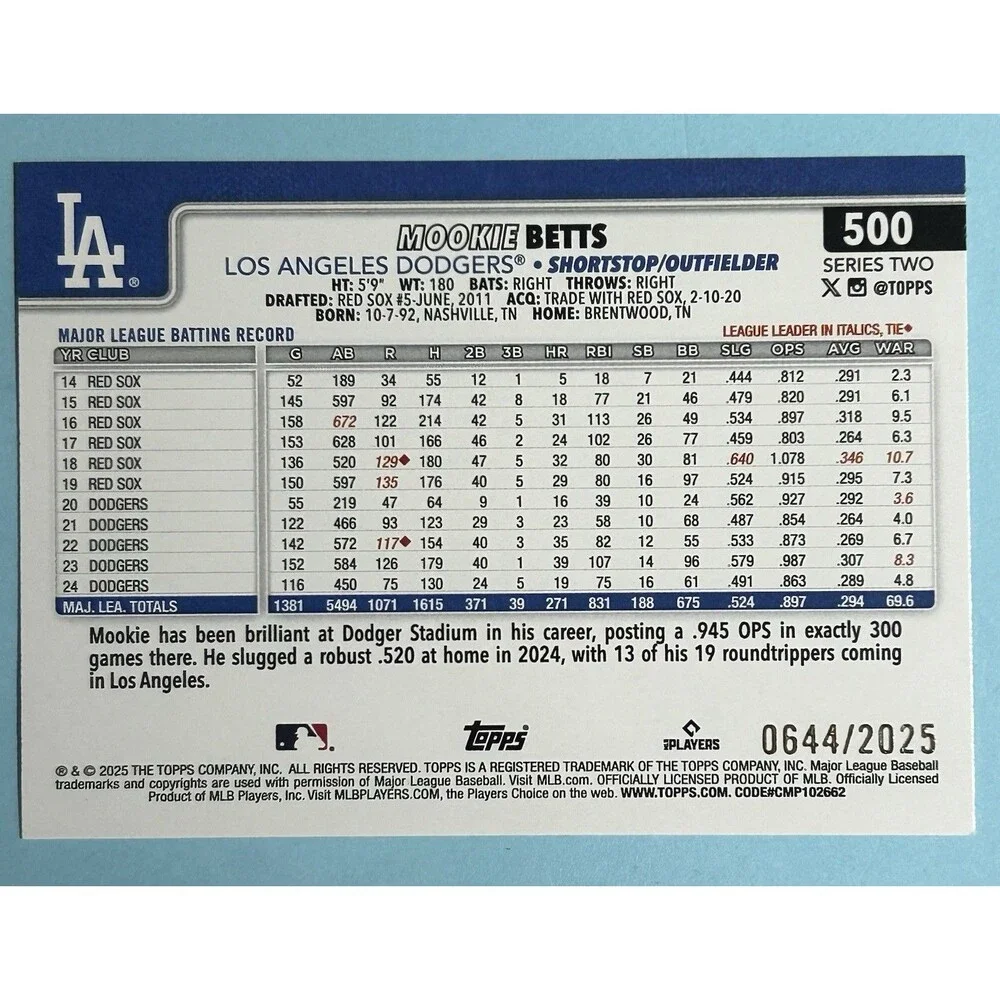 N/A 2025 topps